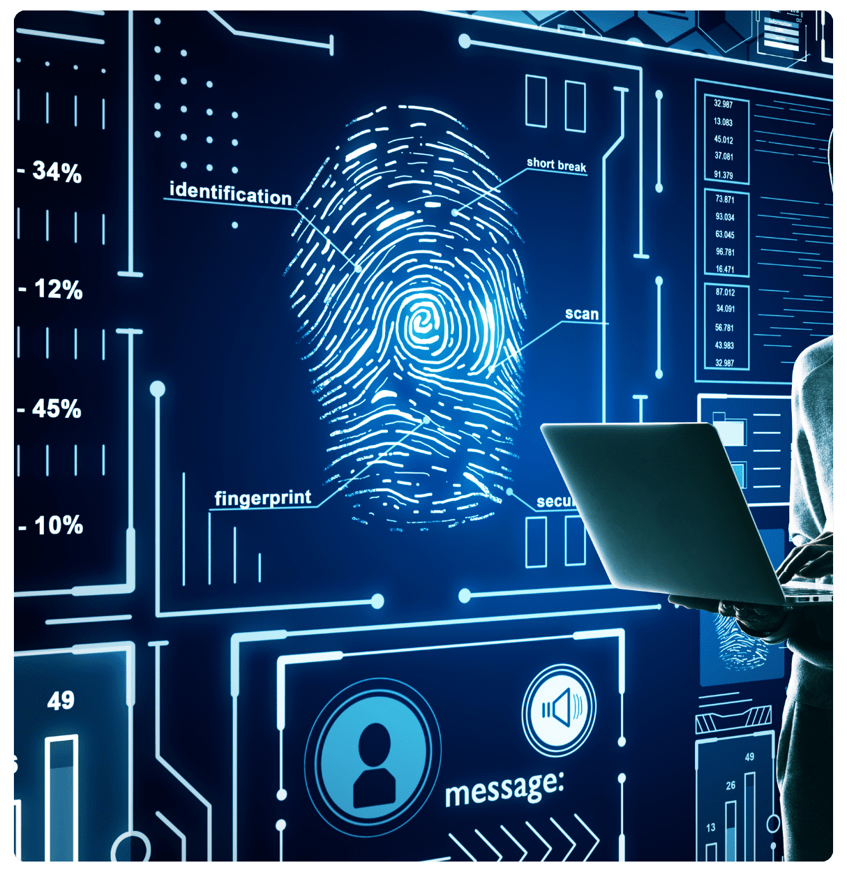 Identity security CIAM